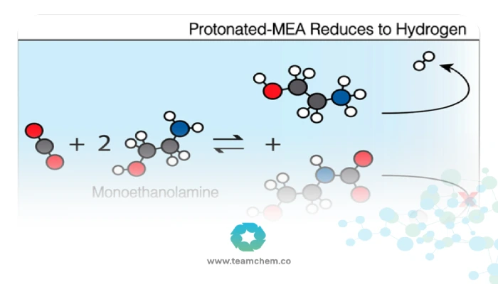 Understanding Monoethanolamine